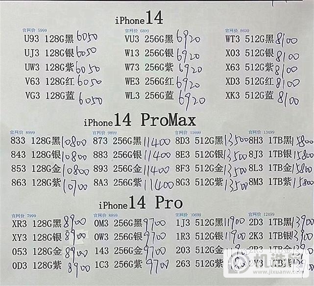 为什么说加价购买iPhone 14系列的用户都亏了？原因很简单