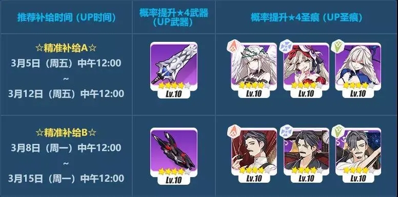 崩坏3但丁圣痕新版实用攻略 圣痕用法介绍