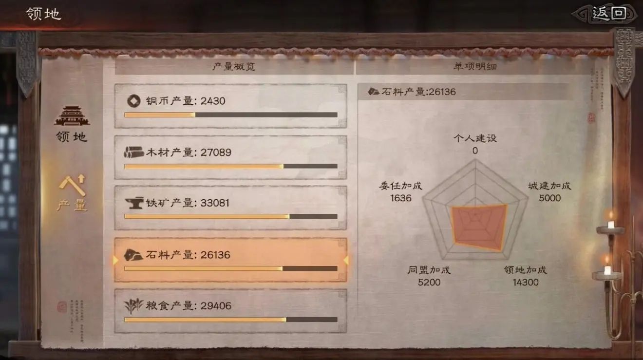 三国志战略版资源怎么获得？资源获取攻略全汇总[视频][多图]图片8