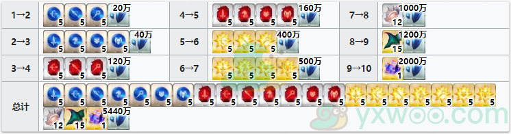 《命运冠位指定》从者图鉴——阿尔托莉雅潘德拉贡[Ruler]