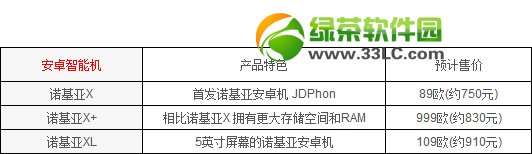 nokia x与nokia xl哪一个好？诺基亚安卓机nokia x与nokia xl比较评测