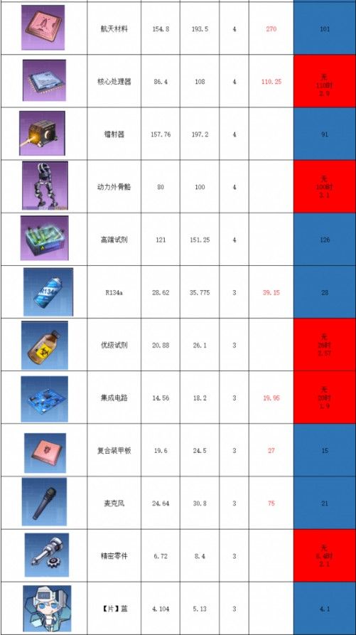 魂器学院回收商店价格大全：回收商店材料出售价格[视频][多图]图片4
