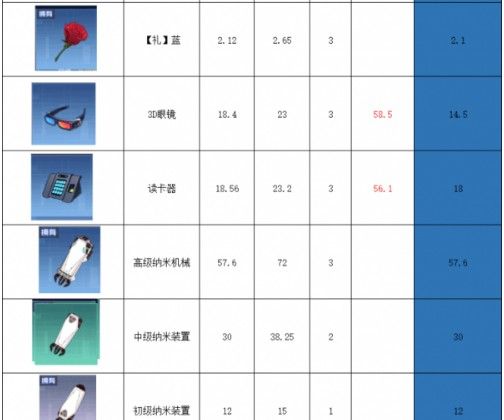魂器学院回收商店价格大全：回收商店材料出售价格[视频][多图]图片5