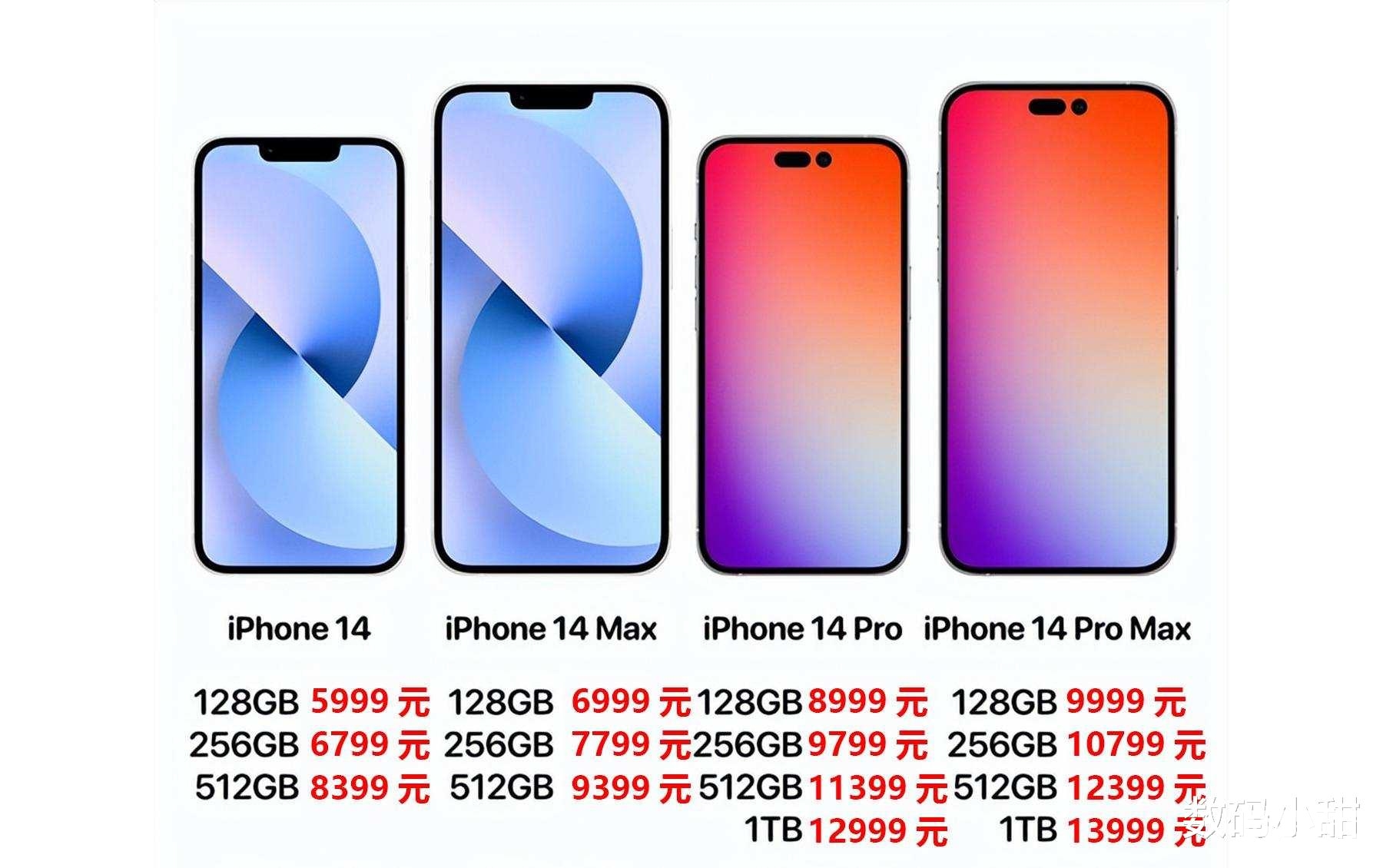 iPhone 14全系售价曝出，标准版价格不变，Pro版值得入手但是价格却涨了