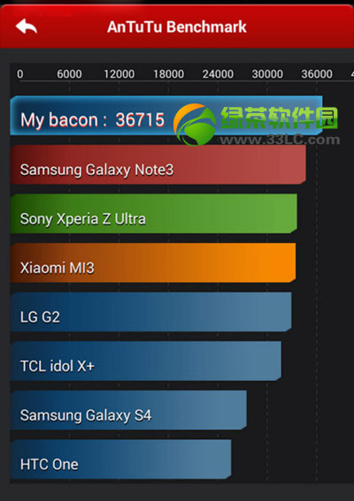 一加手机与小米3哪一个好？一加手机vs小米3跑分比较