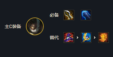 金铲铲之战金鳞刺阵容怎么玩 阵容玩法攻略