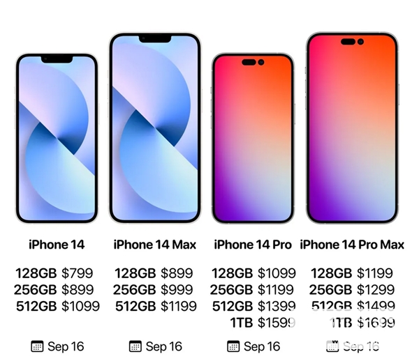 iPhone 14售价曝光，最低5500元，预算有限建议看这款