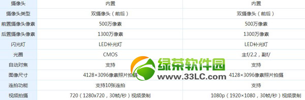 华为荣耀x1和mate2哪个好？华为mate2和荣耀x1区别对比3