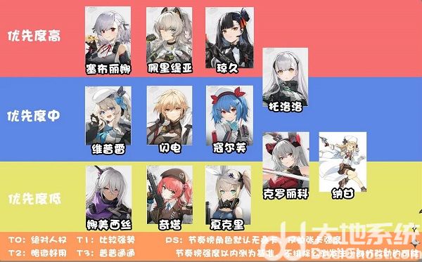 少女前线2追放角色排行榜 少女前线2追放角色强度排行榜 