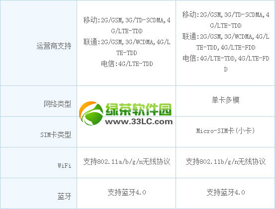 oppo find 7与vivo xplay3s哪一个好？find7与vivo xplay3s比较评测