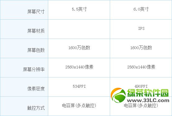 oppo  find  7和vivo  xplay3s哪个好？find7和vivo  xplay3s对比评测3
