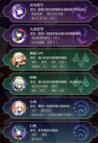 原神八重神子阵容搭配攻略 怎么配队好