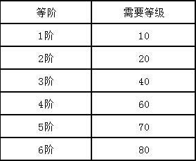 天子手游祖龙辇怎么获得 天子手游坐骑获得与升级进阶玩法详解