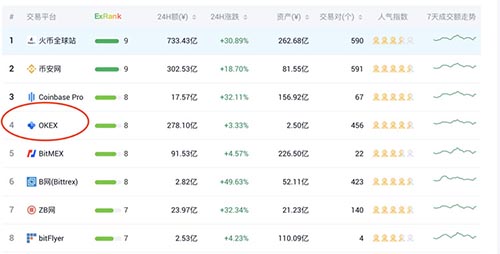 欧易OKEx交易所买比特币安全吗（欧易OKEx软件优势介绍）