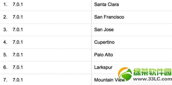 ios7.0.1啥时候公布？苹果iOS7.0.1内测已打开