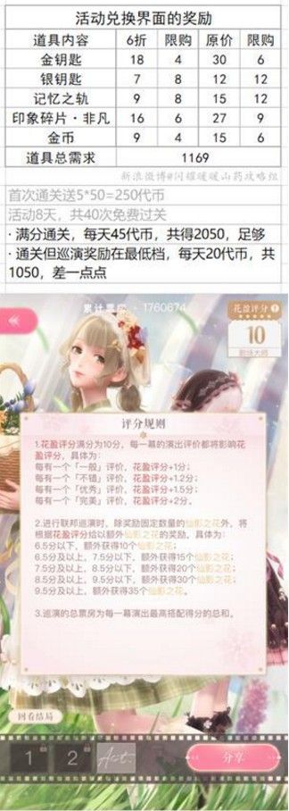 闪耀暖暖春野迷踪奖励兑换什么好？春野迷踪商店兑换攻略[视频][多图]图片2