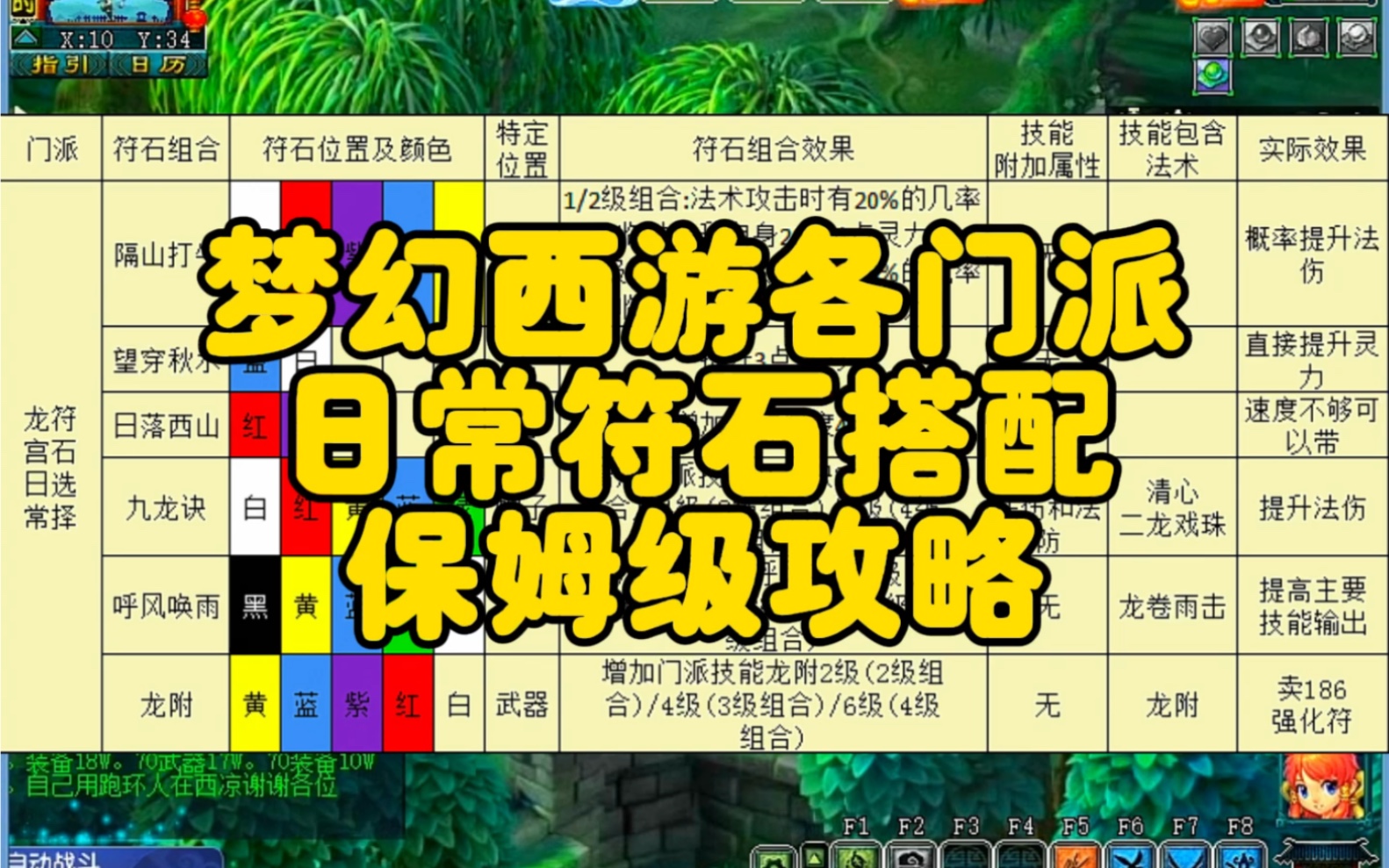 梦幻西游符石搭配组合推荐表图片 烟雨飘摇符石组合加多少伤害