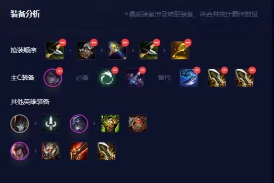 云顶之弈艾欧月男怎么玩 艾欧尼亚体系外援选择分析