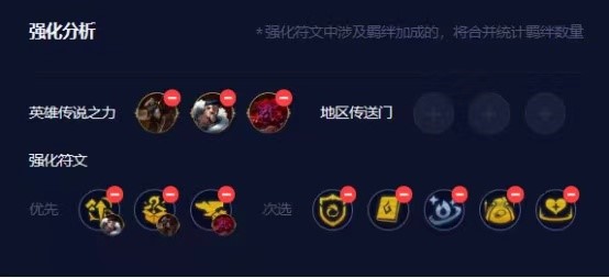 云顶之弈艾欧月男怎么玩 艾欧尼亚体系外援选择分析