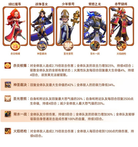 指尖领主阵容怎么搭配 最强阵容搭配推荐