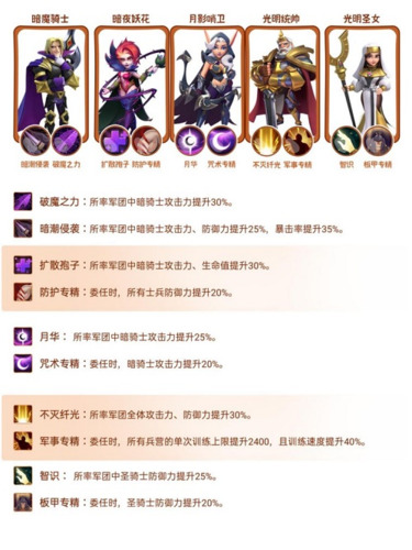 指尖领主暗骑士怎么玩 角色阵容搭配推荐