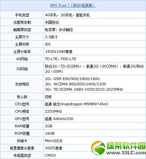 oppo find 7怎样？oppo find7设置评测