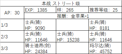 fgo闪闪祭纽约大战攻略大全2019：闪闪祭纽约大战2019通关攻略[视频][多图]图片23