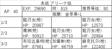 fgo闪闪祭纽约大战攻略大全2019：闪闪祭纽约大战2019通关攻略[视频][多图]图片25
