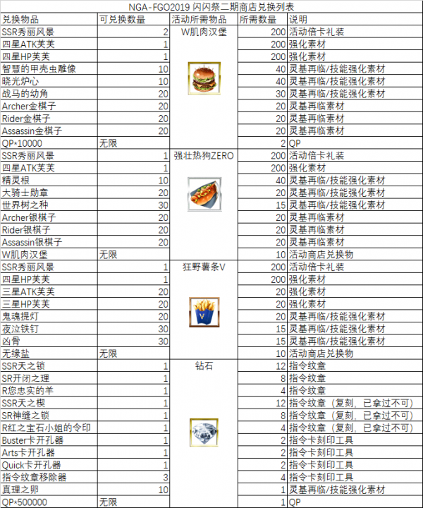 fgo闪闪祭纽约大战攻略大全2019：闪闪祭纽约大战2019通关攻略[视频][多图]图片27