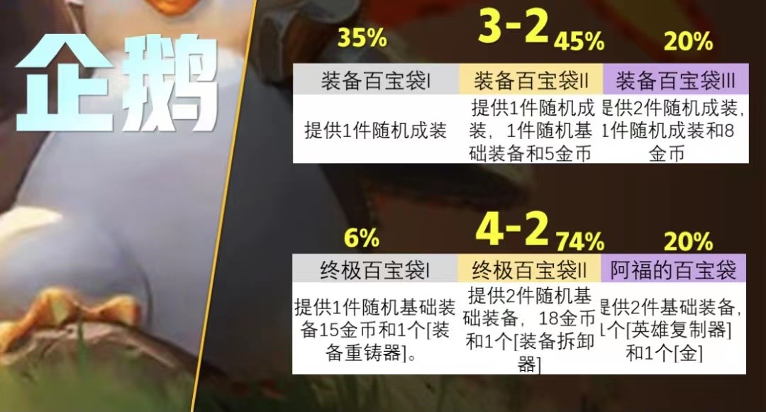 云顶之弈高吃分率海克斯有哪些 海克斯强度与收益对比分析