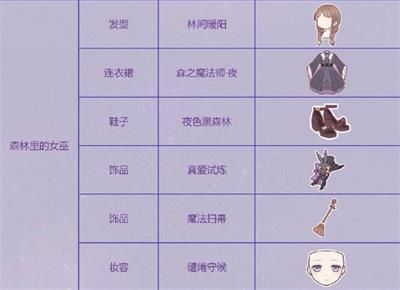 奇迹暖暖森林里的女巫怎么搭配？黑猫传说森林里的女巫高分搭配攻略[视频][多图]图片2