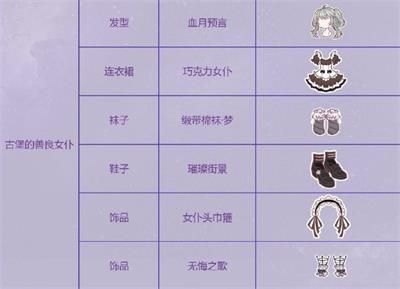 奇迹暖暖黑猫女巫的传说攻略大全：黑猫女巫的传说活动高分搭配推荐[视频][多图]图片3