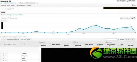 ios7.1.1耗电吗？ios7.1.1耗电情况怎么样？2