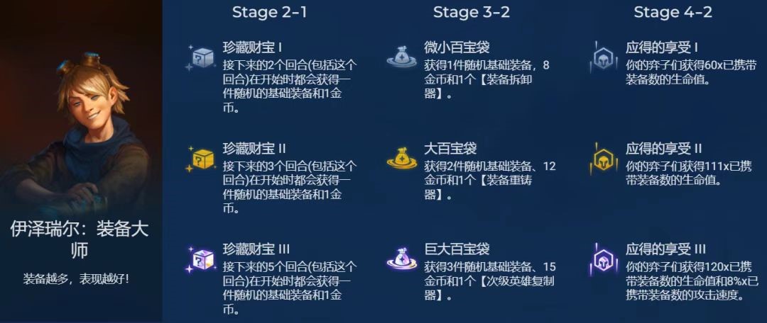 金铲铲之战伊泽瑞尔英雄之力怎么玩 伊泽瑞尔阵容搭配攻略
