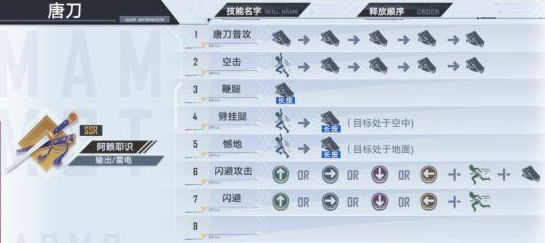 幻塔阿赖耶识怎么连招 连招技巧分享