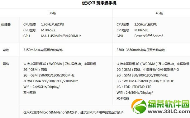 优米x3 3g版与4g版的区别有哪些？优米x3 3g版与4g版区别比较