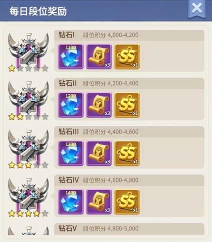 指尖领主水晶怎么获得 水晶获取方法大去哪