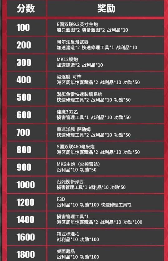 战舰少女R战争协奏曲攻略大全：战争协奏曲EX1-EX4全关卡通关攻略[视频][多图]图片2