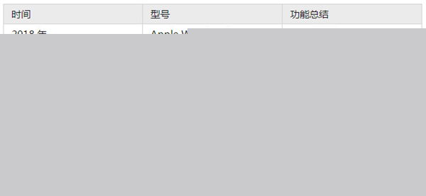 Apple Watch SE2可以测心电图吗