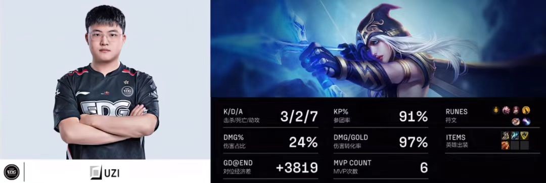 英雄联盟特效流寒冰怎么玩 高分段寒冰出装教程