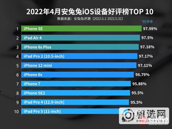 2022年5月iOS设备好评榜-哪款手机好评高