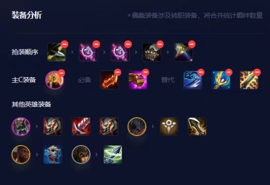 云顶之弈恕瑞玛阵容如何吃分 恕瑞玛体系装备选择教学