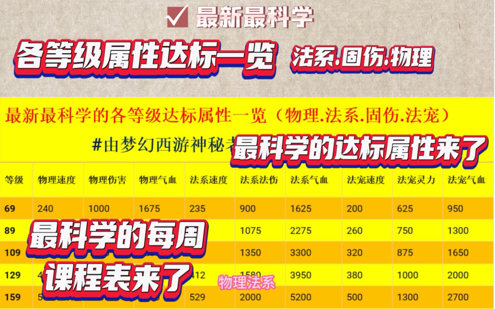 梦幻西游09属性点堆1000 梦幻西游109魔化生到底用什么装备
