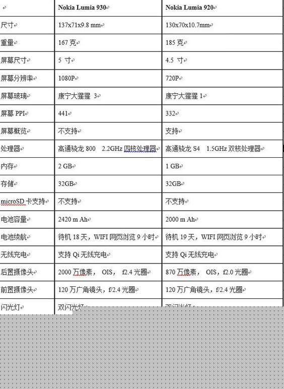 lumia930与lumia920哪一个好？诺基亚lumia930与lumia920比较评测