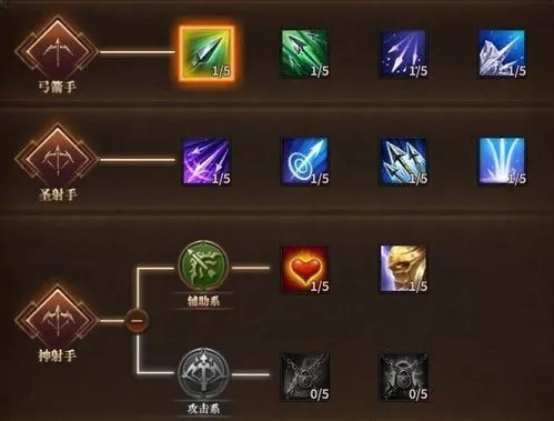 黑暗之潮弓箭手技能搭配 弓箭手天赋怎么加