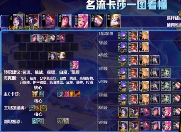 金铲铲之战名流卡莎怎么玩 阵容搭配攻略