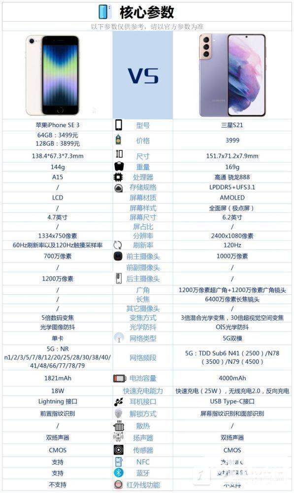 iPhoneSE3和三星S21哪个好-iPhoneSE3和三星S21对比测评