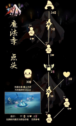 光遇点头先祖在哪 先祖位置及兑换图一览