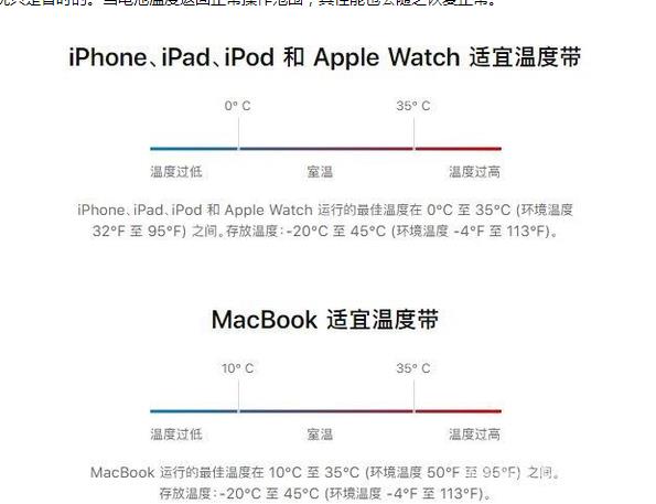 iPhone  13耗电越来越快怎么办？如何延缓电池健康度？