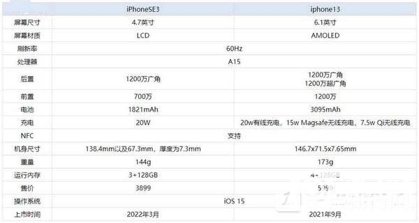 iPhone13和iPhonese3参数配置对比-哪个更好